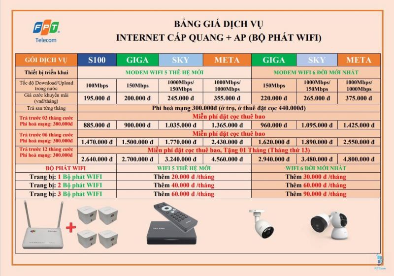Dịch Vụ Lắp Mạng FPT Tại Thị Xã Chơn Thành Bình Phước Tưng Bừng Khai Trương Với Nhiều Ưu Đãi HOT