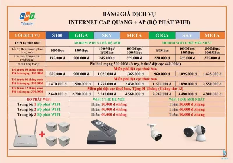 Dịch Vụ Lắp Mạng FPT Tại Thị Xã Chơn Thành Bình Phước Tưng Bừng Khai Trương Với Nhiều Ưu Đãi HOT